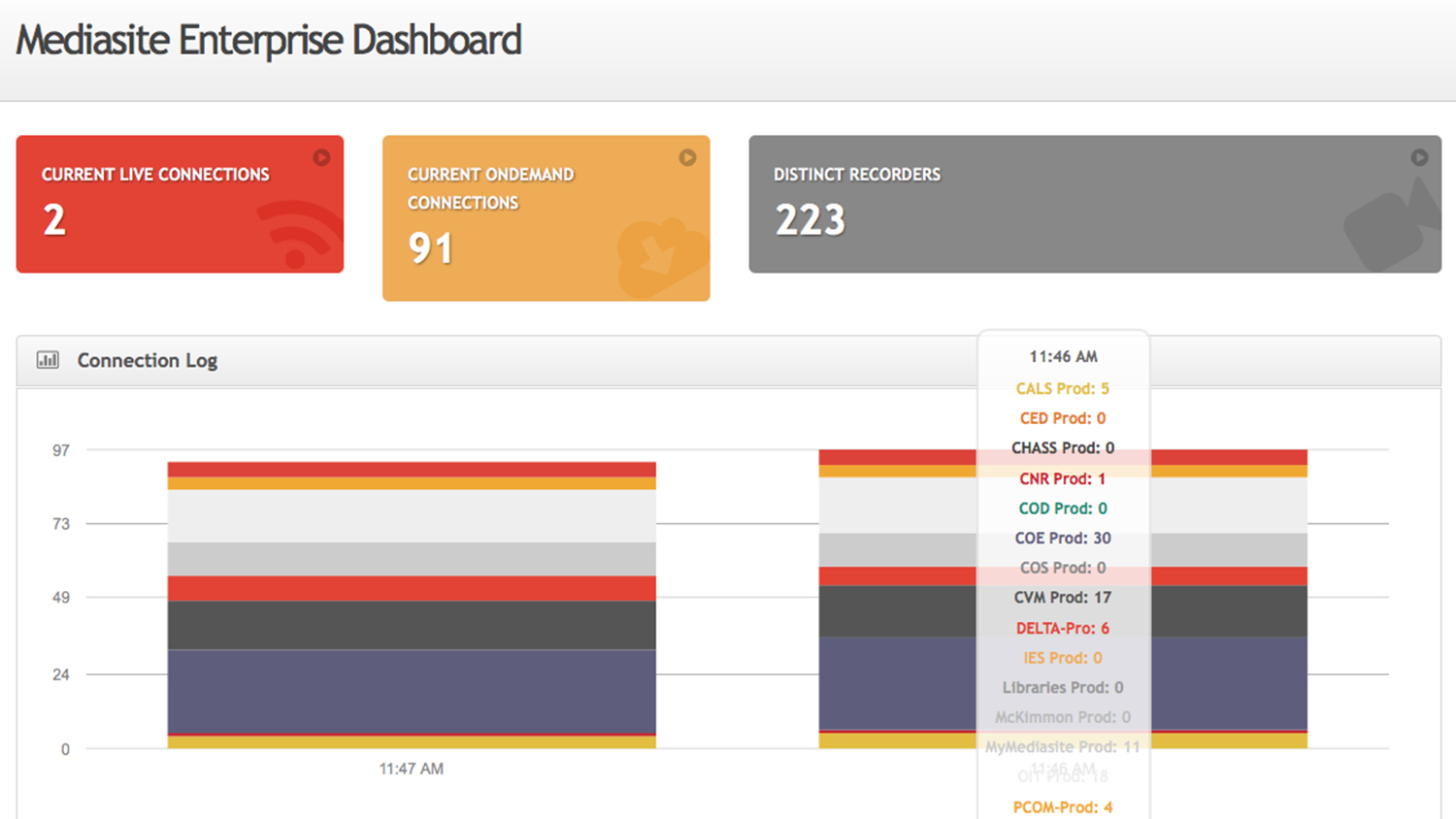 Mediasite Enterprise Dashboard