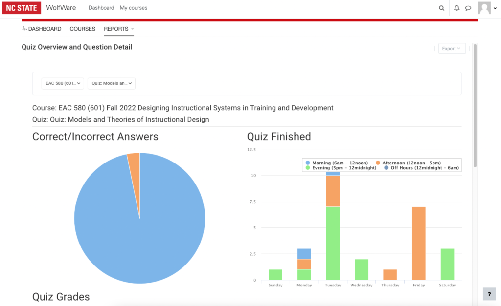 Quiz Overview