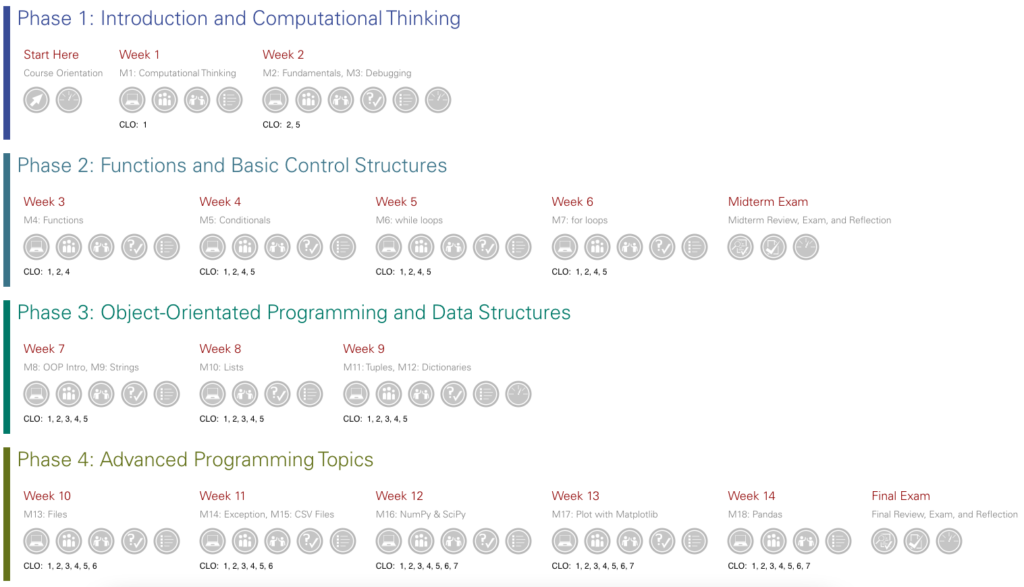 screenshot of Moodle Roadmap sample